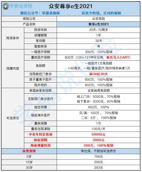 我买了众安尊享e生百万医疗保险为什么查不到保单？