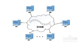 区块链工作原理是什么;区块链基础技术包括哪些