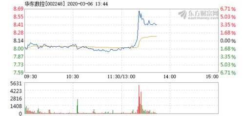 有谁知道华东数控股票10月29日停牌后什么时候复牌?