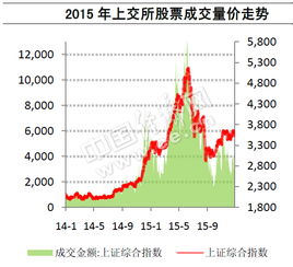 2021年两市还有未上涨过的股票么