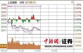 煤炭板块逆势领涨