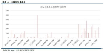 融资融券余额查询