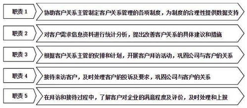 物业客户关系管理维护方案