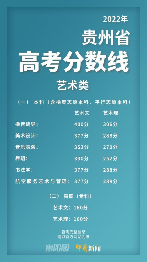 2022年高考科目及分数 2022年高考科目及分数天津