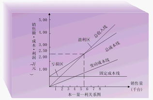 如何计算安全边际？