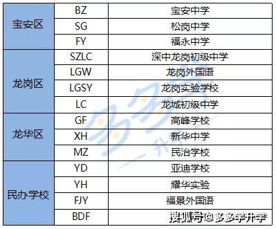 孩子升学居然还有暗语 这是在上演 地道战 吗 盘点那些深圳升学暗语