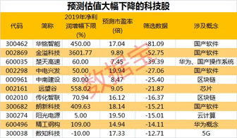 请问新开户不到20天的，打新股市值是否也会按20天来平均？