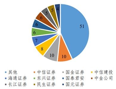 请问创业板是指什么？属于股票吗？所为的一级市场是指什么？