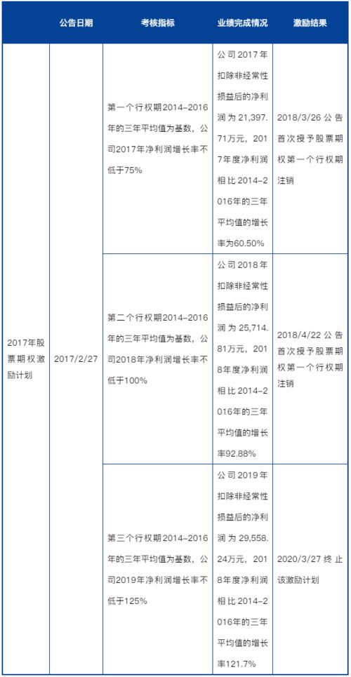 公司以考核不达标为由降薪怎么办(公司以考核不合格降级降薪)