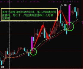 怎么判断股票已跌透,风险已完全释放