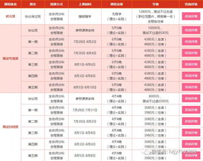 2017特岗各地市资格复审 面试公告 