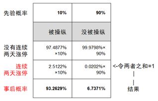 涨停板的股票不能登上龙虎榜吗