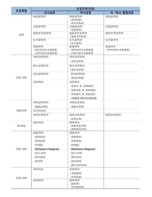 釜山大学研究生申请条件？釜山大学怎么样在国内相当于哪些学校