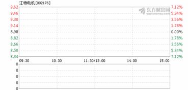 江特电机明天开盘后是持有还是抛掉