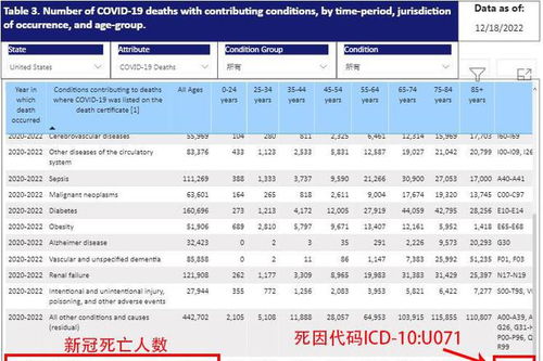 美国新冠死亡人数死亡100万能省多少养老金(美国新冠死亡人数老人比例)