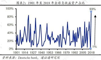 BTC区块链和炒股有区别吗