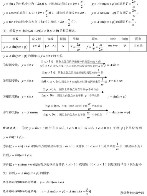 高中数学 资料大总结 全部知识点都整理好了,快收好