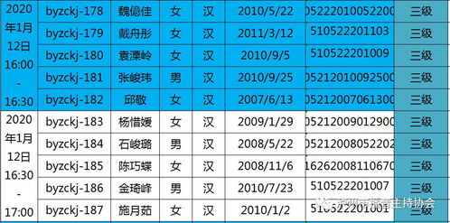 2020年1月播音主持等级测评分组安排来了