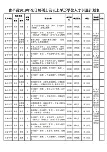 2019年渭南富平县引进全日制硕士及以上学历学位人才计划表