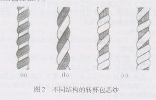 什么是包芯纱 更全面,更专业