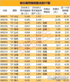 借壳上市的st股什么时候可以摘帽