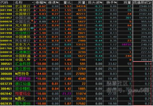 流通股本的大小，对股票有什么影响呢？