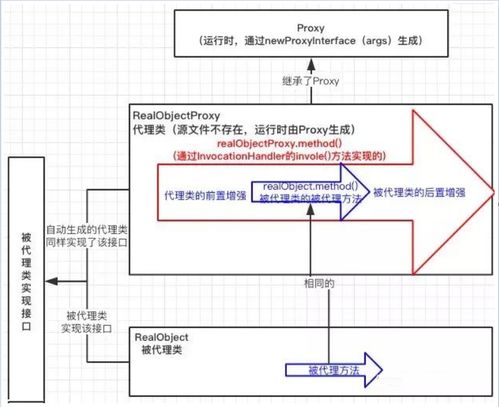 设计模式之代理模式