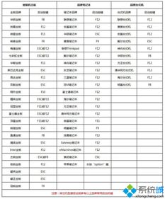 技嘉主板安装win10固态硬盘