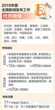 能把硕士普刊发表么