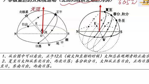 十分钟教你轻松判断日出日落的方位