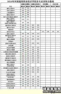 山西排名前十的职业学校(山西省建筑工程技术学校分数线)