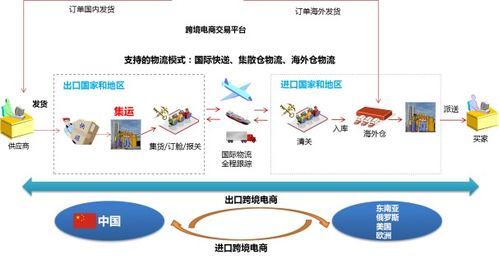 跨境电商物流对接（跨境电商物流对接平台） 第1张