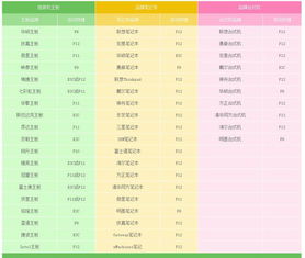 是否有详细的教程可供参考，以帮助恢复被删除的苹果手机**？