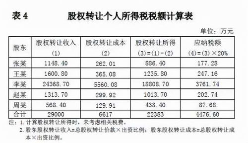 境外投资者取得境内分红、股票转让、股权转让是否缴纳个人所得税