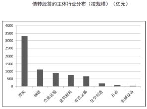 上市公司债转股后能多久可以流通?