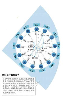 吸毒明星没有一个处女座 新浪图片 