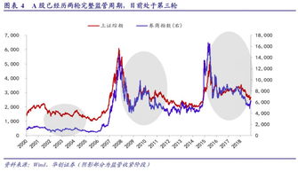 非银金融股票龙头排名？