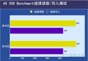 SSD固态硬盘需要分区吗 SSD固态硬盘分区与不分区性能对比