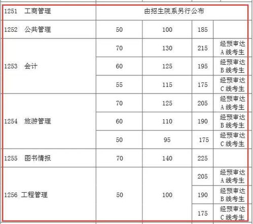 上海考同济大学多少分 同济大学分数线