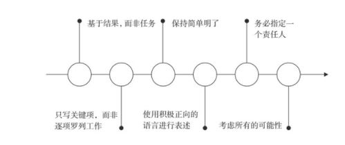 ork和kpi的区别(kpi和opr的区别)