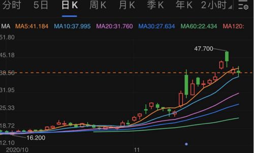 20万出6.5万占股比例是多少