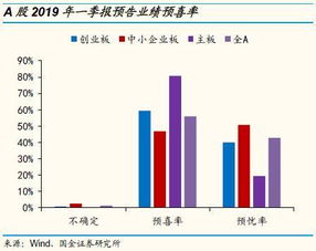 创业板主要是什么类型的公司啊？