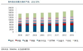 为什么铜价下跌，而铜业的股票价却上涨？