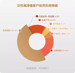 平安银行的高净值的客户需要多少资金