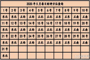 今天财神方位 2020年财神摆放的最佳位置 