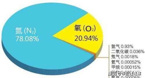 2300万年以来最高纪录,二氧化碳浓度刷新纪录,如今还在飙升