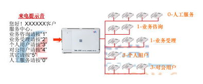 威谱TDMx2000 E型 8外线,48分机 威谱TDMx2000 E型 8外线,48分机 集团电话报价 万胜电子 IT168商城 