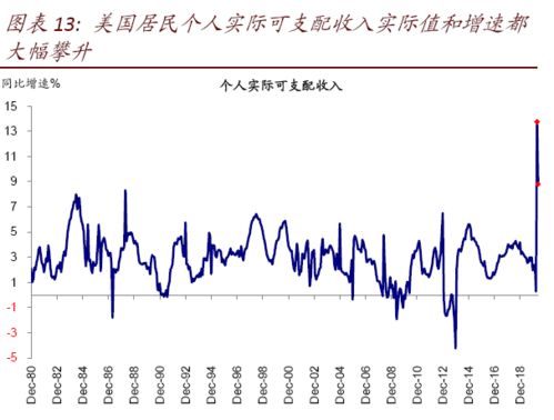 第一季度同比业绩下降对股价的影响大吗