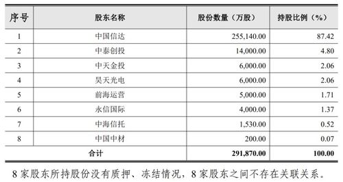 信达证券上市