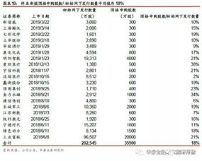 个人投资者无缘参与科创板网下申购,机构打新策略收益相当可观